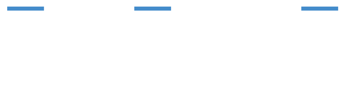 MCA Emerge | An MCA Showcase | Main Logo